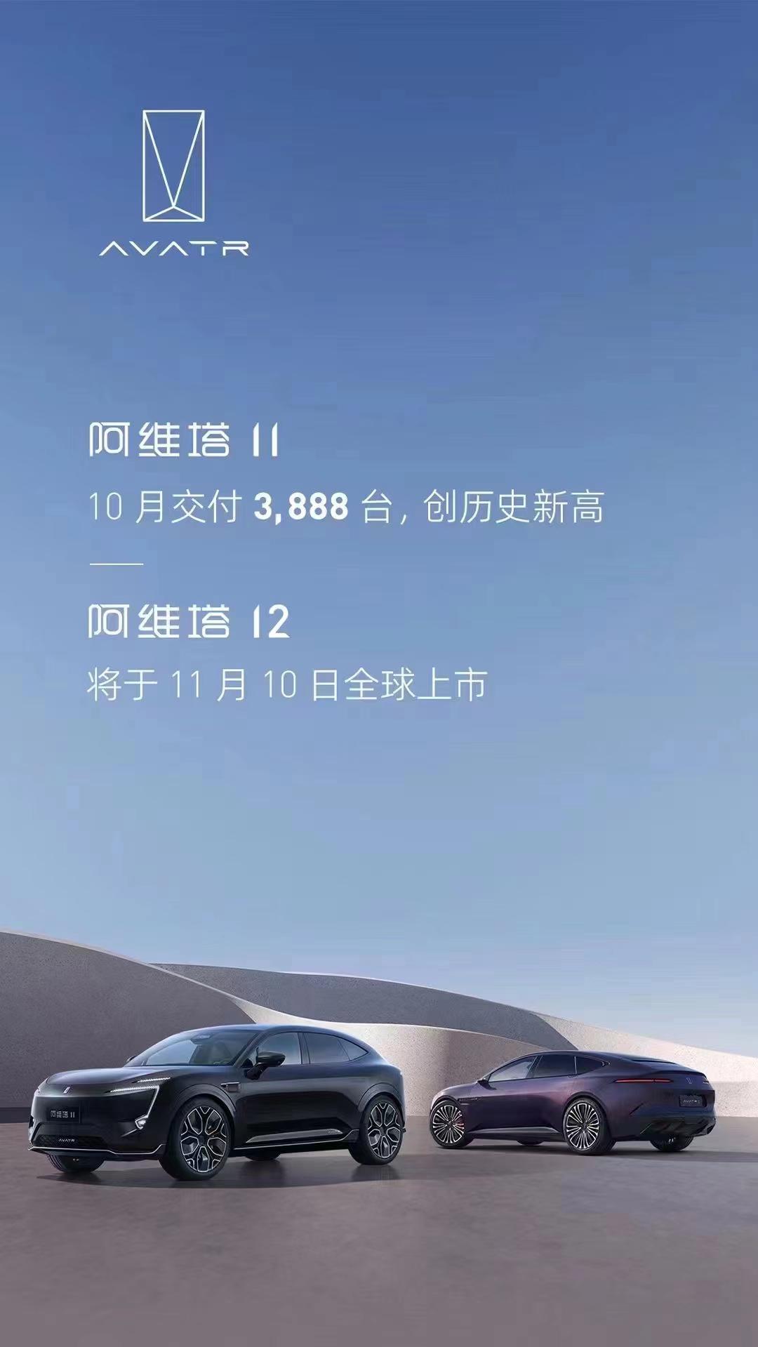 创历史新高,10月阿维塔11交付3888辆,环比增长26.11%